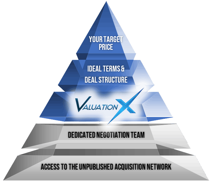 Stone Peak Deal Structure